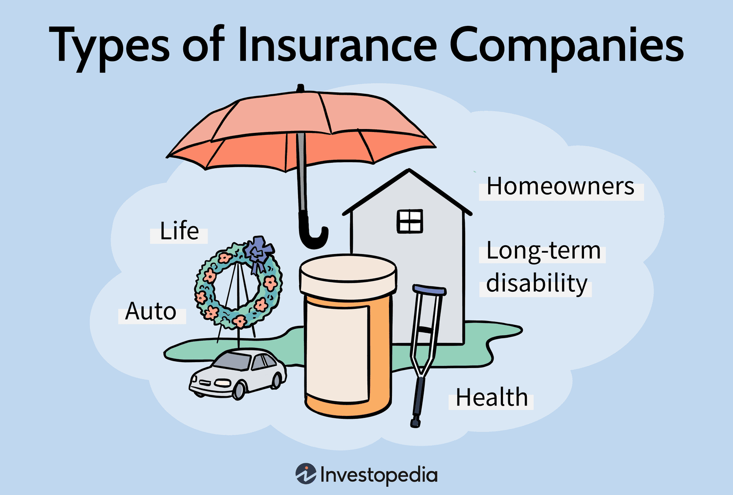 Insurance Industry